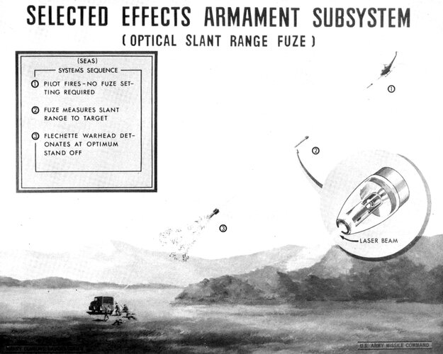 Selected_Effects_Armament_Subsystem_(Optical_Slant_Range_Fuze).jpg