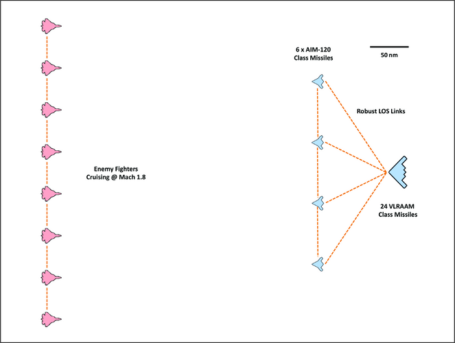 NEXT GENERATION AIR DOMINANCE IDEAL FORMATION BY CSBA.png