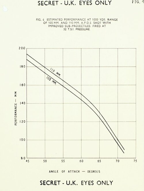110mm performance.jpg