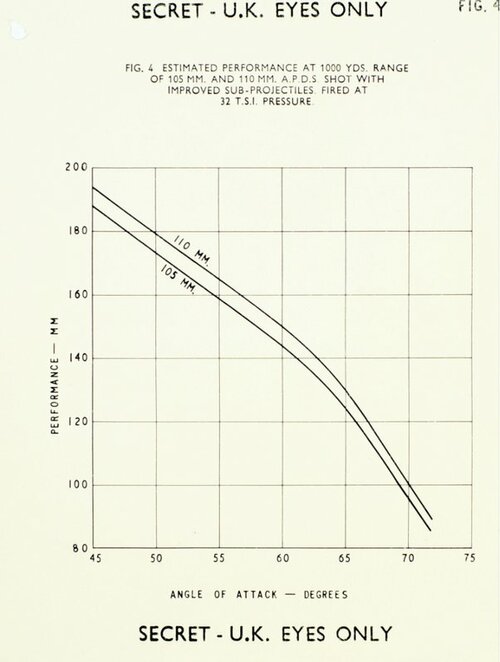 110mm performance.jpg