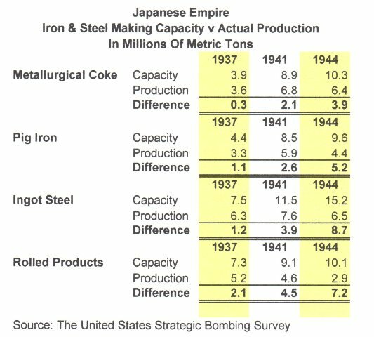 img102 Iron & Steel Capacity and Production.jpg