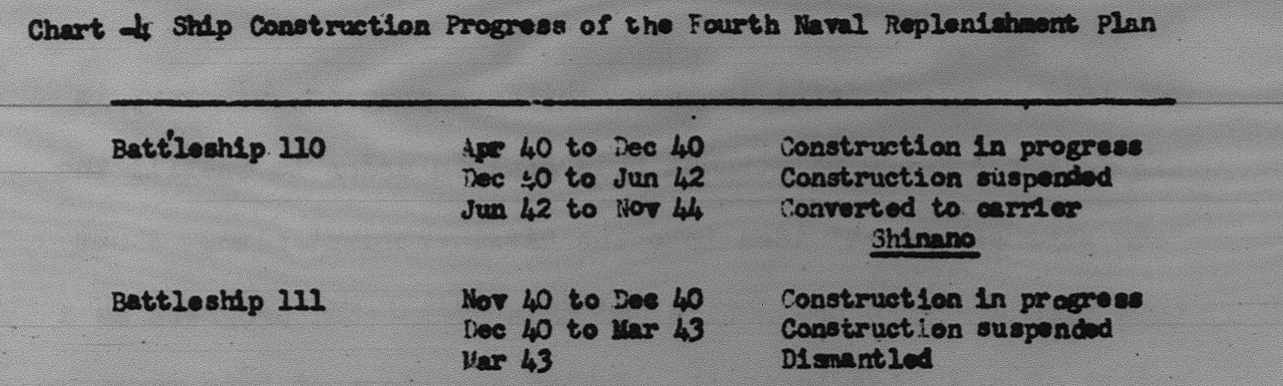 Ship Construction Progess of the Fourth Naval Replenishment Plan.png