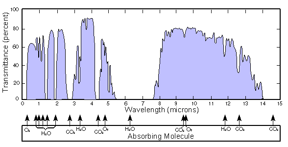 Atmosfaerisk_spredning.png