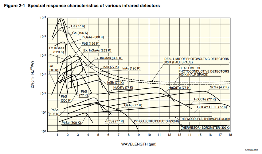 IR Detector.png