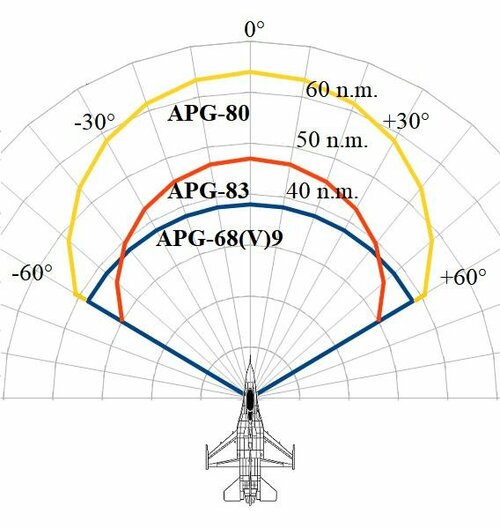 Estimated-detection-ranges-vs-scan-angle-th-against-a-target-of-1-m-RCS-for-the-radars.jpg