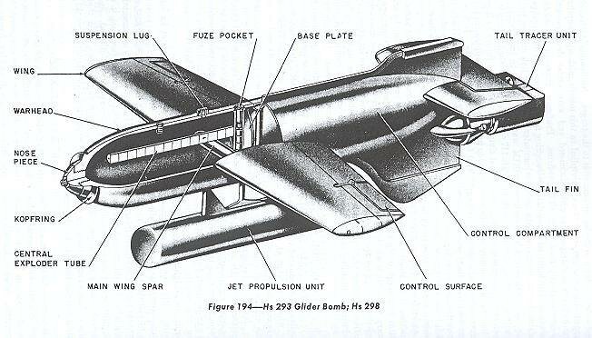 DE missile Henschel Hs-293A Rocket-Powered guided Glide Bomb schematic drawing.jpg