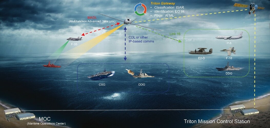 Northrop+Grumman+Connects+Distributed+Platforms+Across+Domains.jpg