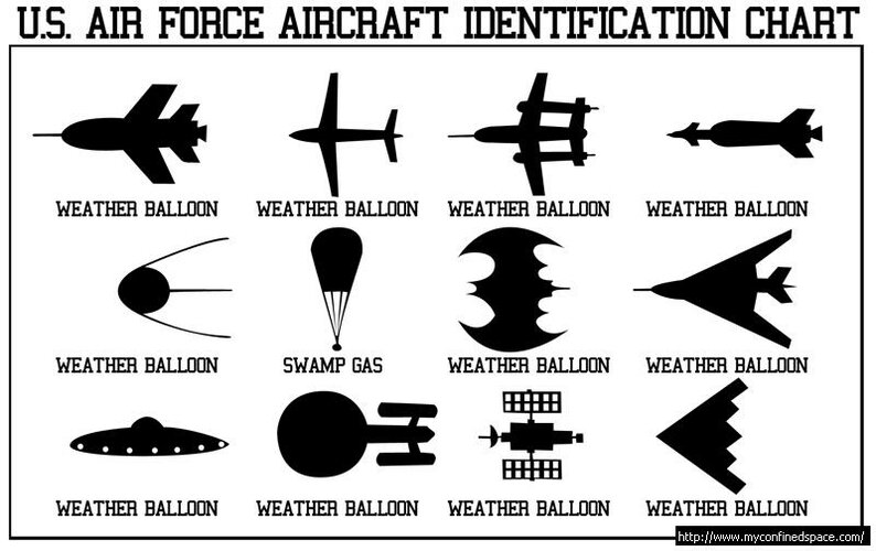 airforceufoidchartkl6lsqv9.jpeg