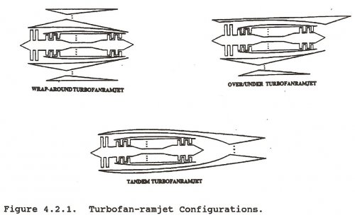 turbofan ramjet engine.jpg