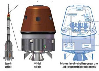 ISROorbitalvehicle.jpg