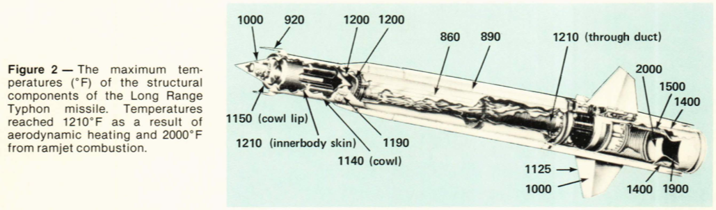 Typhon LR Max Structural Temperatures.png