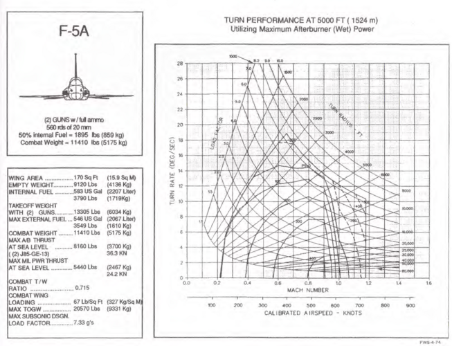 F-5A.PNG