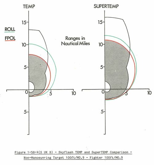 SuperTEMP Range Sea Level.JPG