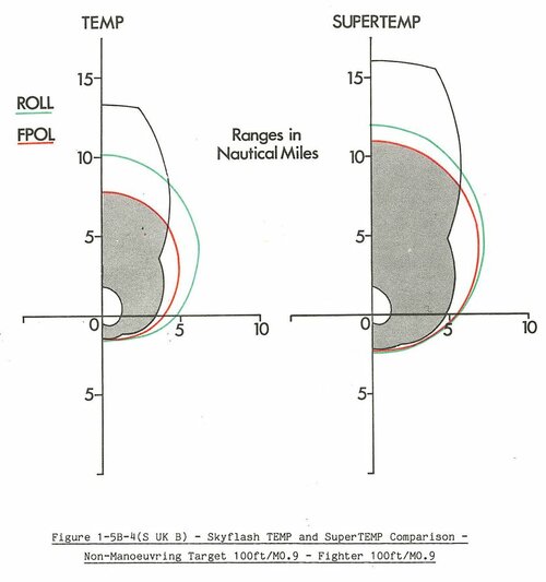 SuperTEMP Range Sea Level.JPG