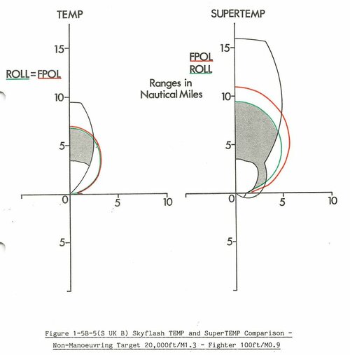 SuperTEMP Range Snap Up.JPG