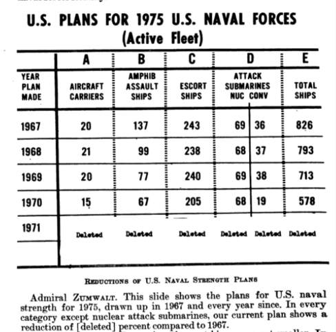 Senate Appropriations Committee FY73 Hearings.png