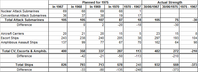 Force Levels 1967 & 1975.png