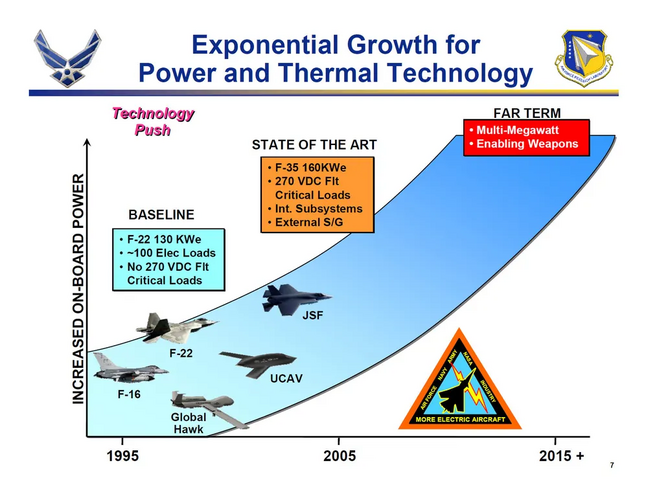 Power Generation Pef.png