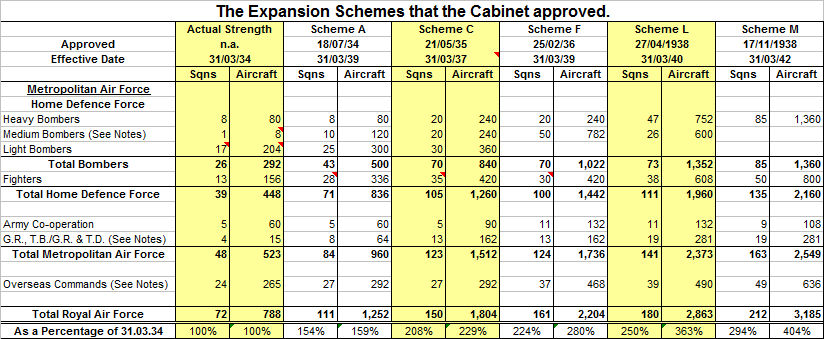 The Expansion Schemes that the Cabinet approved..png