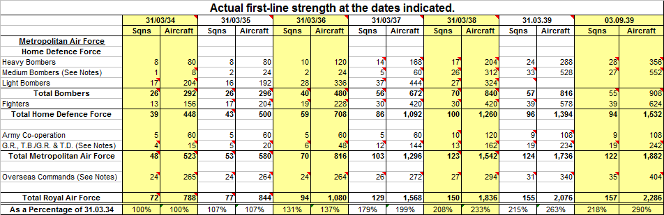 The Acual First-Line Strength 1934-39.png