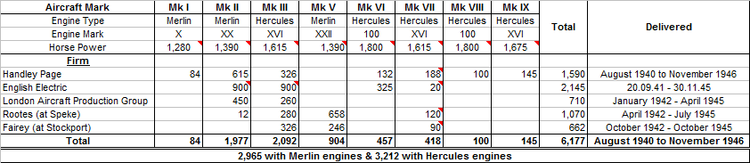 Halifax production from a table in Serials J1000 plus spreadsheet.png