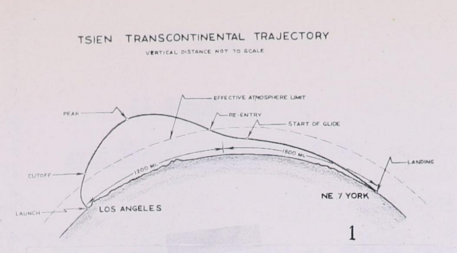 Smithsonian - Willy Ley Papers 21 - Tsien Rocketplane.png