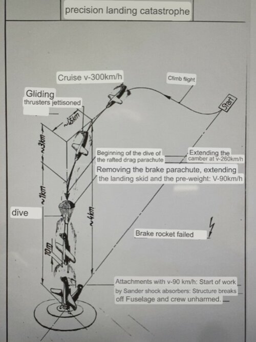 Go-345 Point Landing Catastrophe.jpg