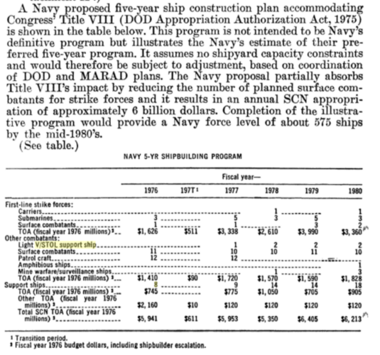 1975_House Seapower Subcommittee_Navy 5 Year Shipbuilding Proposal.png