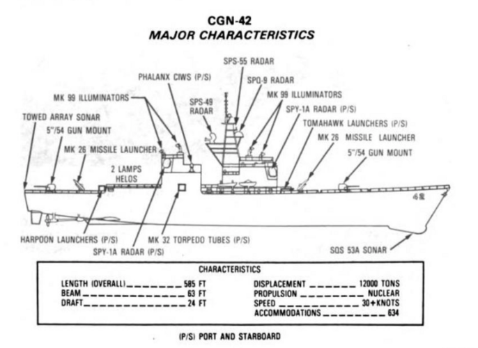 House Armed Services Committee_1978_CGN-42 Characteristics.png