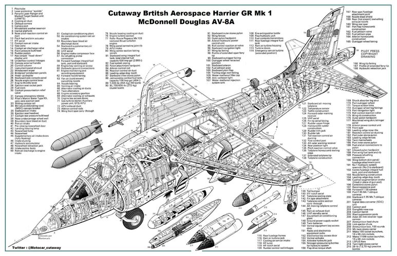 Cutaway-British-Aerospace-Harrier-Mk-1.jpg