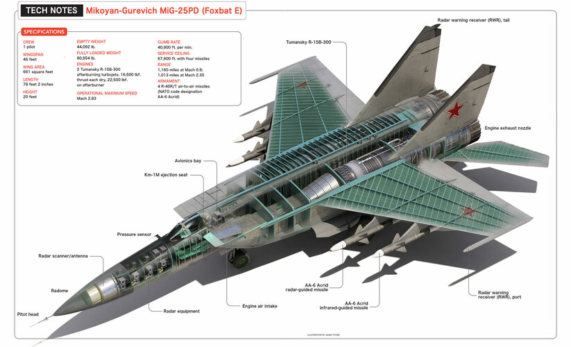 MiG-25_cutaway-2048x1245.jpg