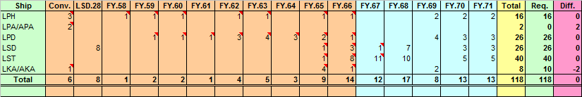 Amphibious Ships Planned 1966 Part 1.png