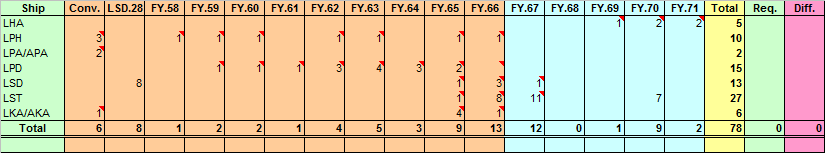 Amphibious Ships Planned 1966 Part 2.png