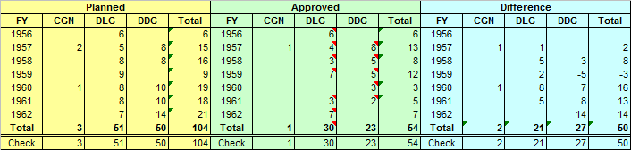 Sep 56 NCP for Guided Missile Ships.png