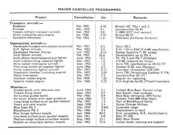 Project_costs_Flight_1963_1035.jpg