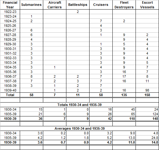 Bulding Programmes 1922-39.png