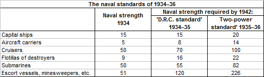 Naval Standards 1934.png