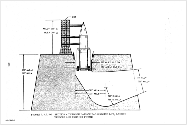 Boeing MLLV pad.png