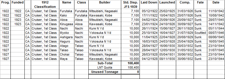 Japanese Heavy Cruisers.png