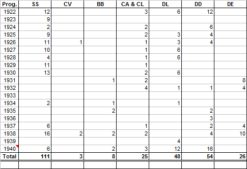 French Naval Programmes 1922-40.png