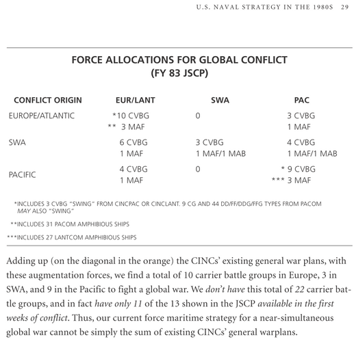 CVBG force allocations global conflict 1983.png