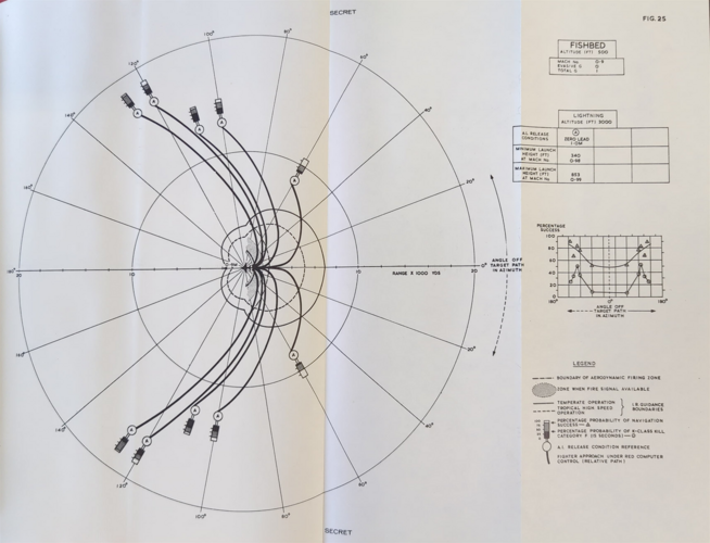 Red Top Diagram 7.png