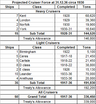 31.12.36 Cruisers at 1930.png