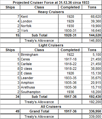 31.12.36 Cruisers at 1933.png