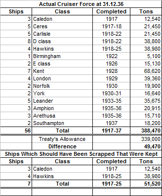 31.12.36 Cruisers at 1936.png