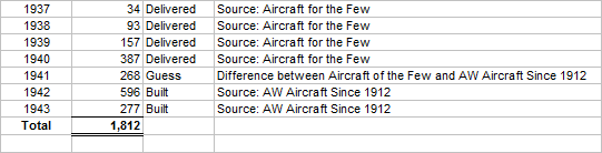 AW Whitley deliveries by year..png