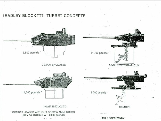 FTDgIk0XoAIREd5 Blk bradley proposed turrets.jpg