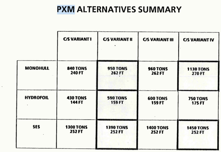 PXM Variant matrix.png