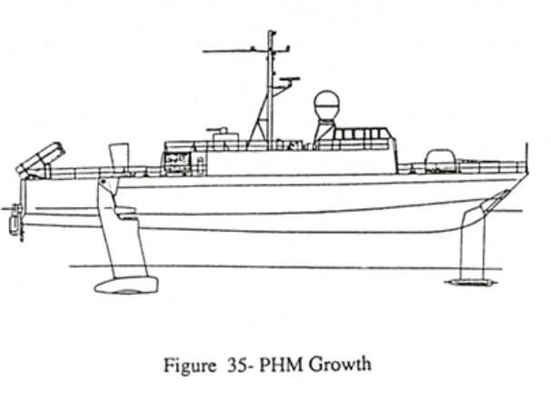 PHM Growth.png