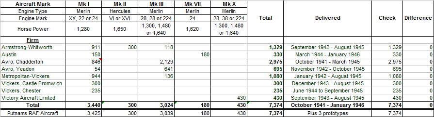 Avro Lancaster Production.png